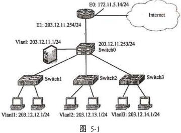 網絡工程與軟考 專業認證與實踐