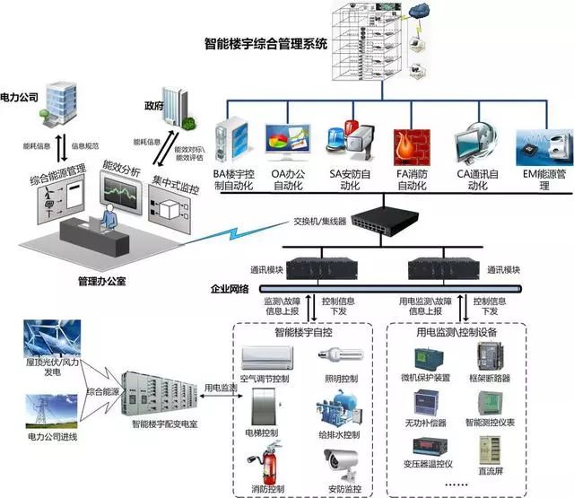 計算機網絡系統拓撲圖在網絡工程中的應用